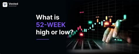 dwcpf 52 week high.